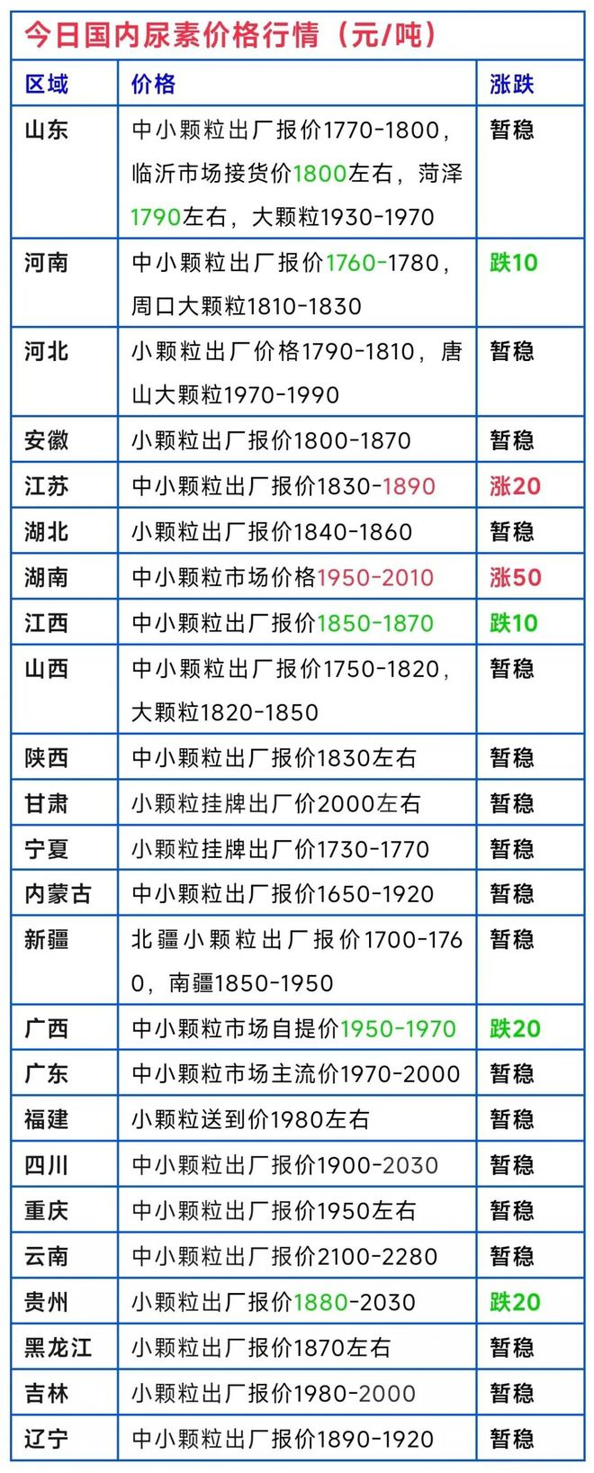 全國尿素最新行情概覽與指南