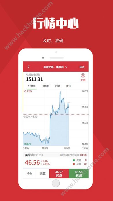 原油期貨實時行情軟件,決勝金融市場的投資脈搏掌控工具????