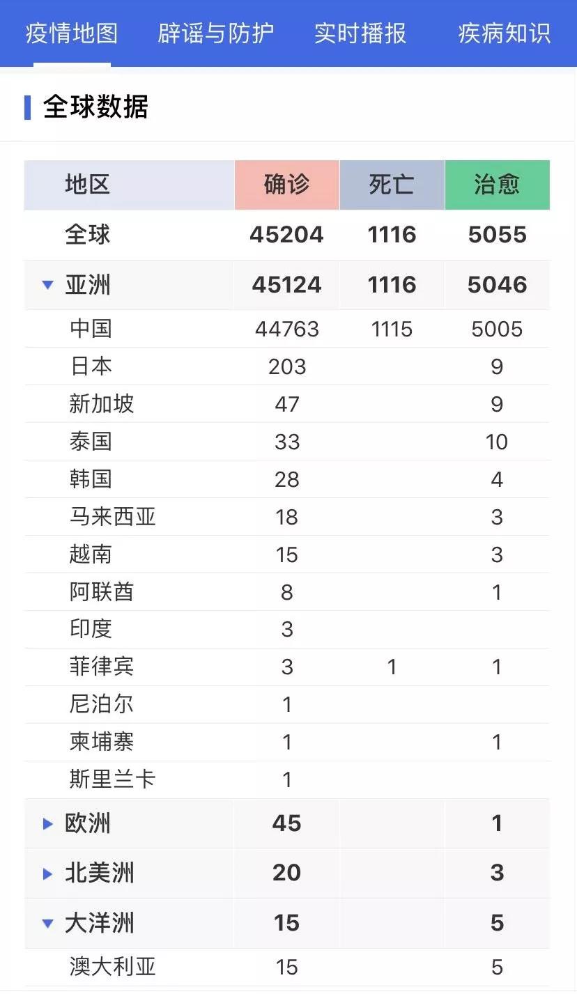 丁香疫情最新動態，進展深度解析
