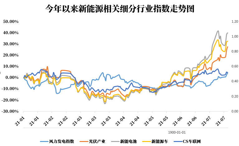 新能源股票最新動態,行業趨勢、前景展望與最新發展分析