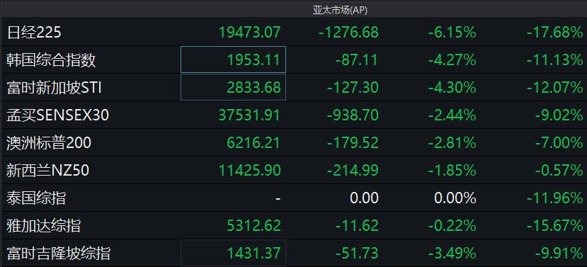 全球石油期貨市場(chǎng)最新動(dòng)態(tài),市場(chǎng)風(fēng)向標(biāo)與最新資訊速遞