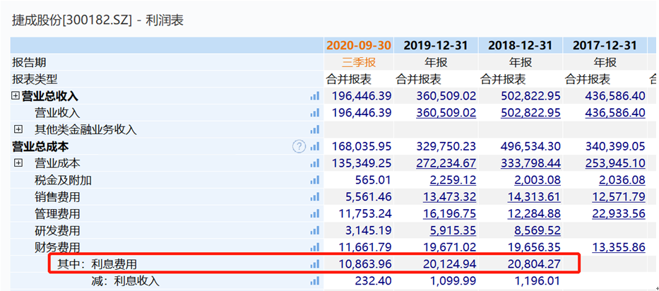 捷成股份最新股票動(dòng)態(tài),揭秘股市行情,引領(lǐng)未來投資新風(fēng)口!