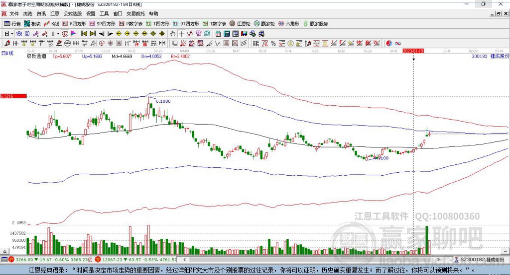 捷成股份最新股票動(dòng)態(tài),揭秘股市行情,引領(lǐng)未來投資新風(fēng)口!