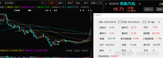 常熟汽飾股票行情詳解,如何分析與投資策略