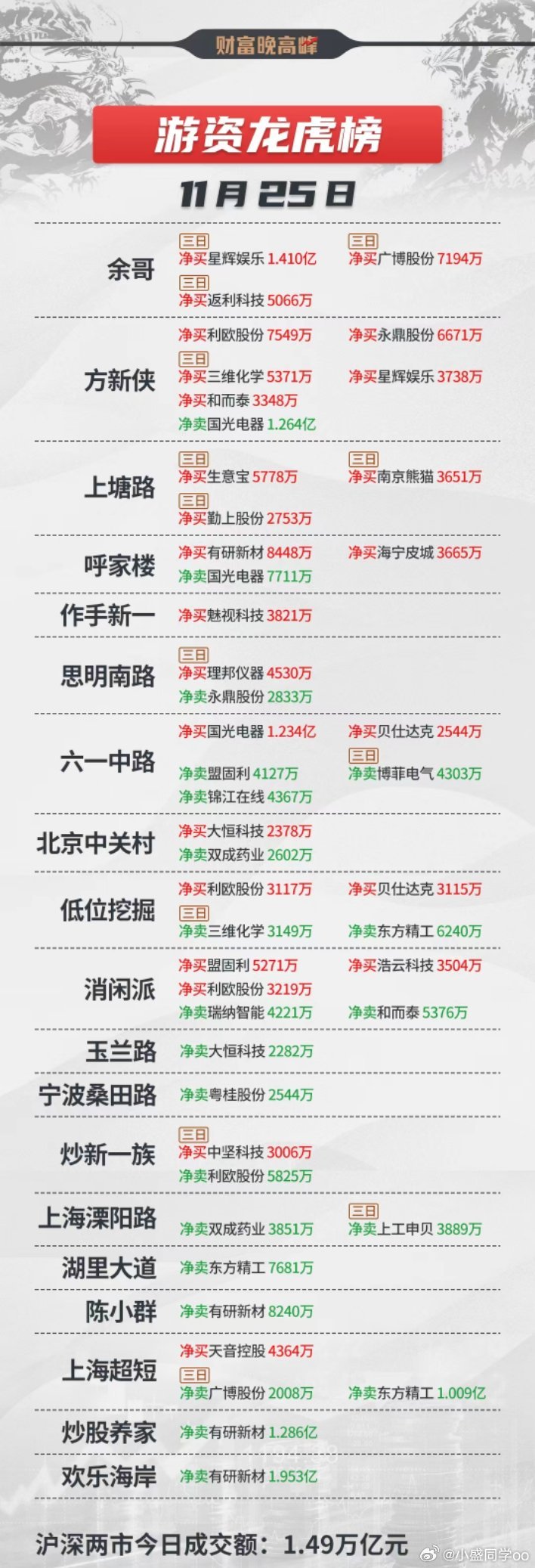 股票的龍虎榜,股票的龍虎榜,揭秘中國股市風云榜的秘密