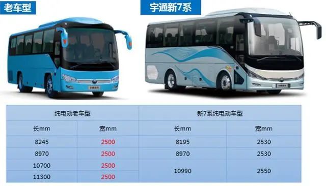 宇通最新型號,小巷深處的隱藏瑰寶探索