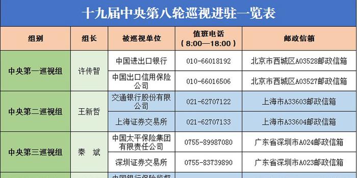 第八巡視組最新成員名單,關于第八巡視組最新成員名單的觀點論述