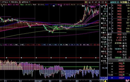 600111股票行情詳解，初學者與進階用戶的操作指南