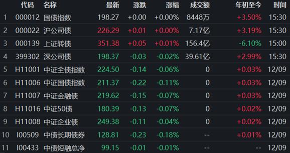 債券市場最新動態,行情下的溫馨日常觀察