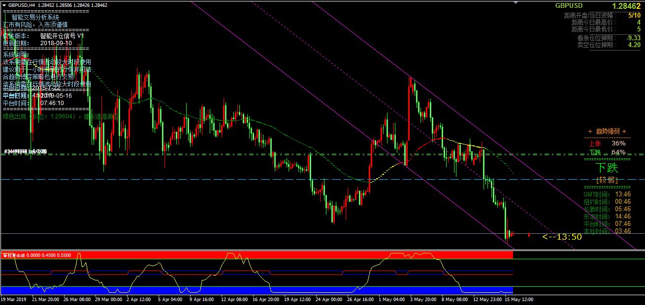 所行情分析系統,所行情分析系統的日常趣事