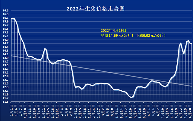 今日豬價行情走勢圖,變化中的機遇與學習帶來的自信與成就感