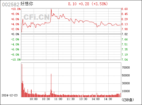 002582股票行情深度解析與未來前景展望