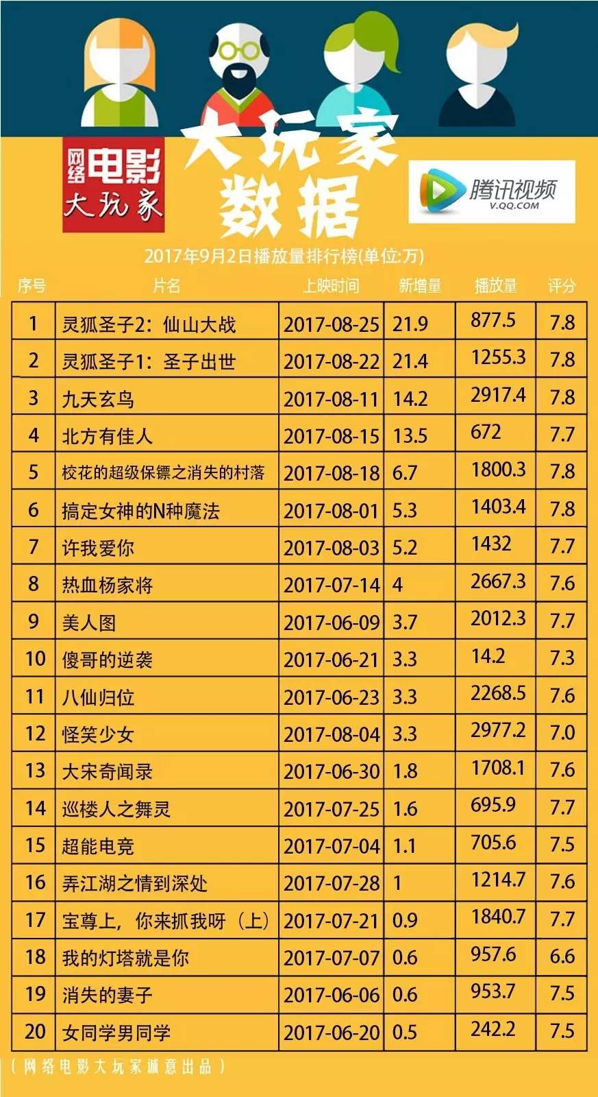 最新網絡播放量排行榜,影視與音樂的熱度風暴來襲!