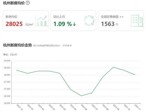 杭州泰地北上房價動態(tài)，夢想照進現(xiàn)實，洞悉變化之力