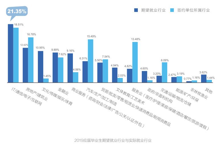 最新就業(yè)態(tài)勢分析報告,揭示當(dāng)前就業(yè)市場趨勢