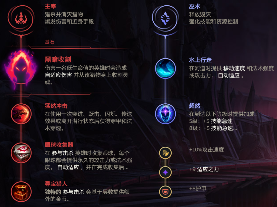 火女天賦解析,火女天賦解析