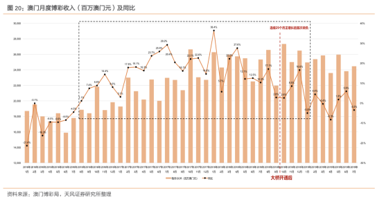 "2024年新澳門彩歷史開獎記錄走勢圖"的:目前現象解析描述_感知版2.53