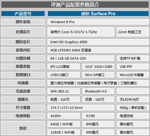 "2024年澳門歷史記錄"的:系統分析方案設計_Tablet8.66