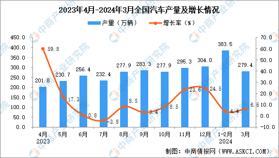 ＂2024最新奧馬資料＂的：統計數據詳解說明_授權版9.26