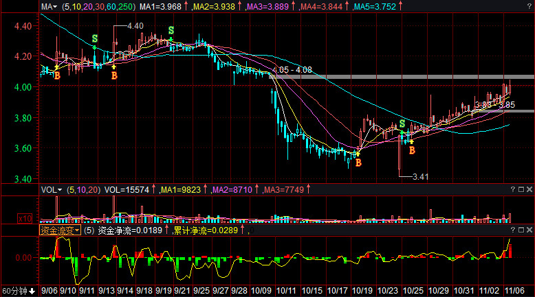 揭秘熱門股票600268，投資新寵，你準備好了嗎？