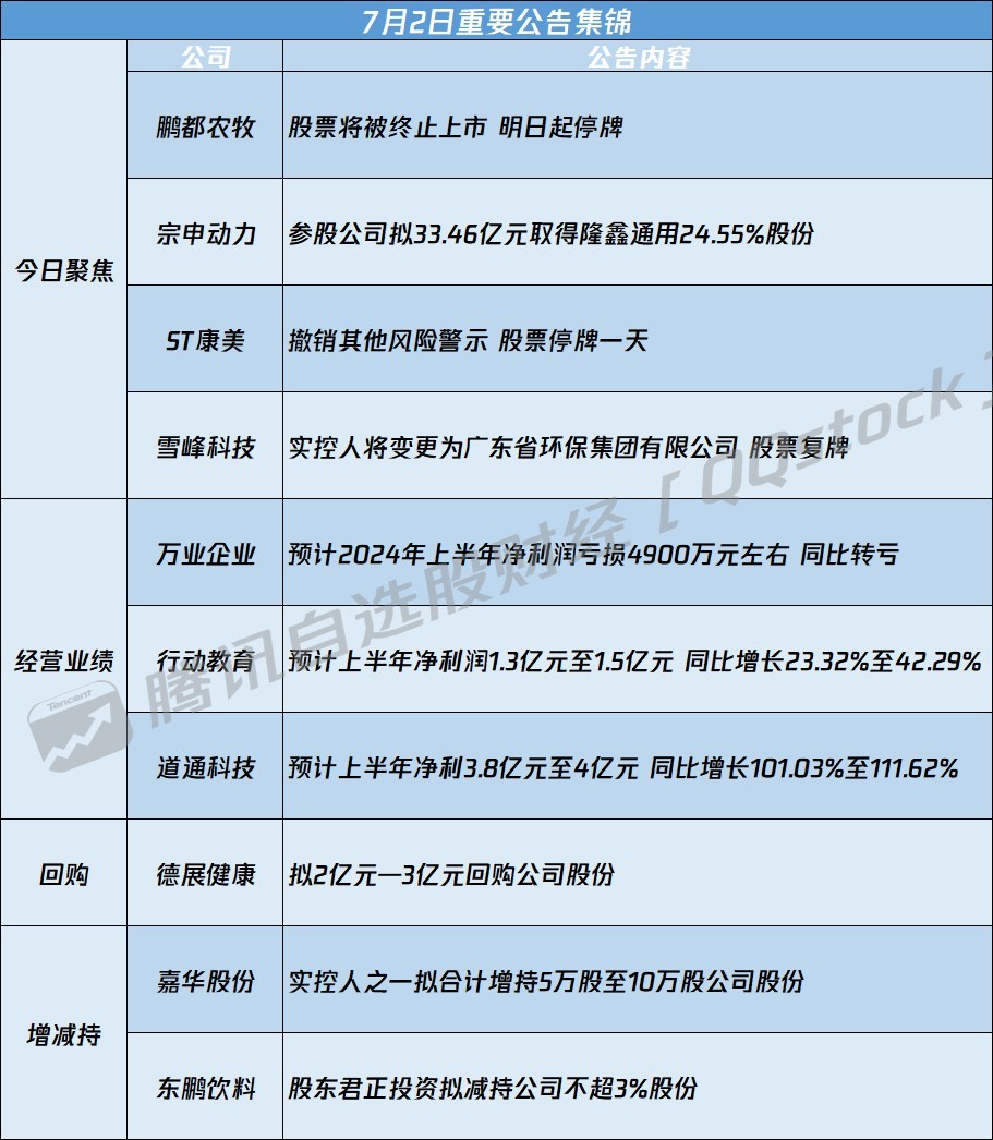 最新資訊速遞，聚焦00566