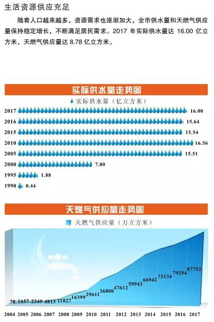 "2024香港歷史開獎結果"的:全方位展開數據規劃_先鋒實踐版8.88