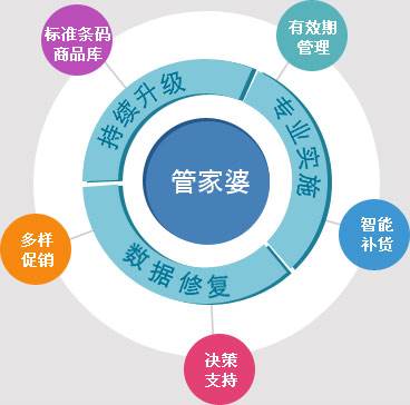 ＂7777788888管家婆老家＂的：統計數據詳解說明_家庭版5.52