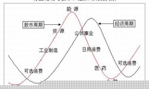 科技重塑投資世界，股票板塊輪動智能分析系統引領未來新生活投資策略