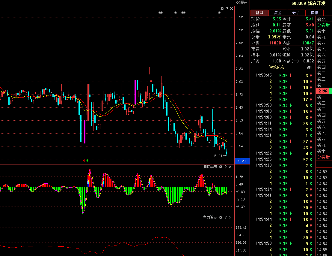 揭秘600359股票行情深度解析,投資視角的獨(dú)到洞察