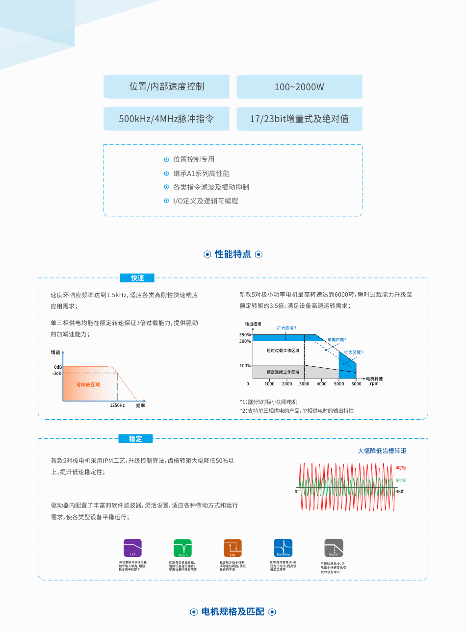 ＂小魚兒玄機二站資料提供資料＂的：數據驅動方案_增強版9.18