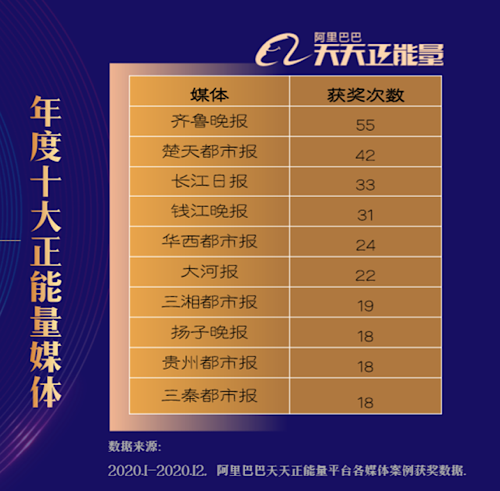 ＂新澳天天開獎資料大全262期＂的：統計材料解釋設想_媒體版8.22