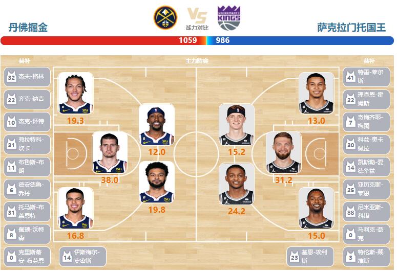 國王全新陣容揭秘，變化、學習與自信的力量展現(xiàn)風采