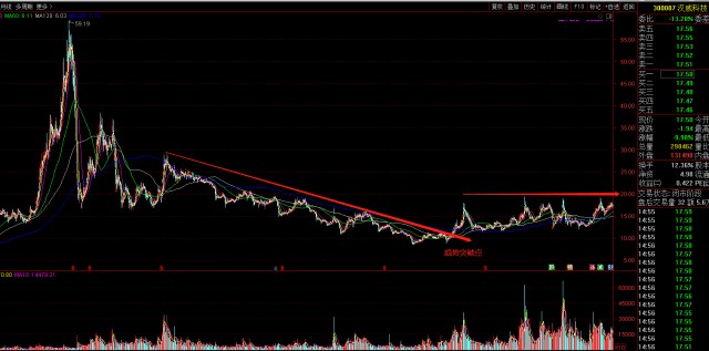 股票漢威科技，學習、變革與自信的魔力之旅