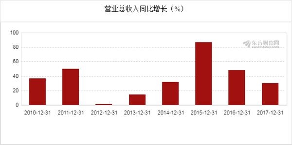 股票漢威科技,學習、變革與自信的魔力之旅