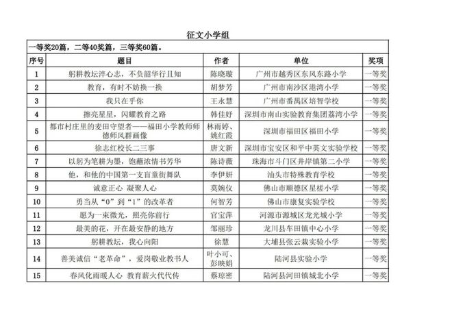 "新澳好彩免費資料查詢最新"的:標準執行具體評價_視頻版9.53