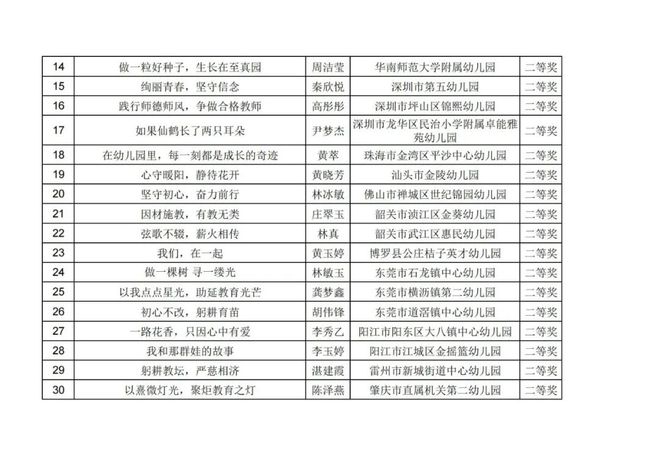 "新澳好彩免費資料查詢最新"的:標準執行具體評價_視頻版9.53