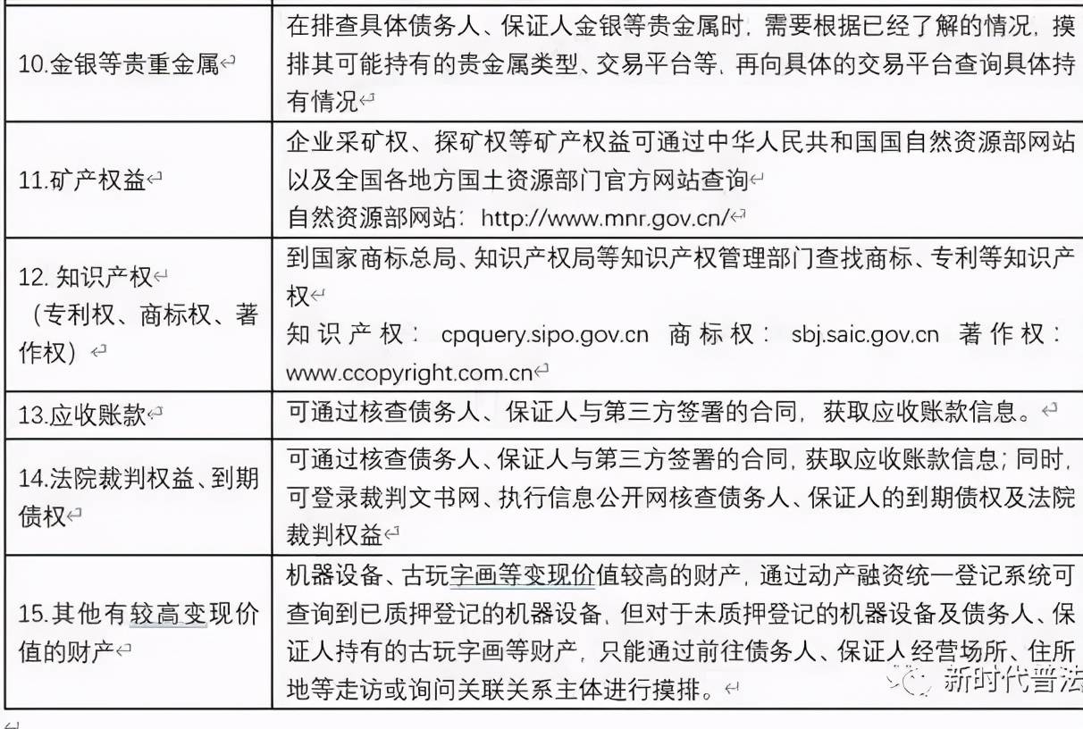 "新澳期期精準"的:擔保計劃執行法策略_樂享版6.87