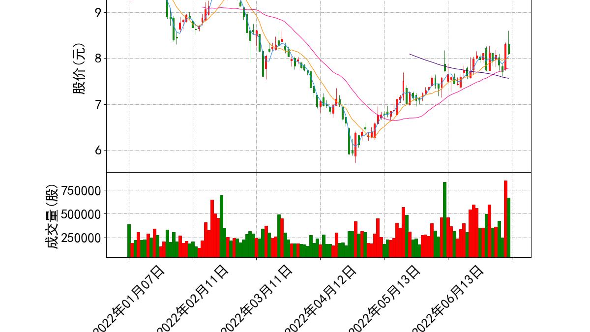 股票叉叉,投資新策略還是風險博弈?