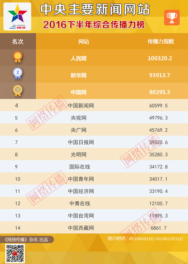 ＂新澳門今天最新開獎結果查詢＂的：深入研究執行計劃_無線版7.47