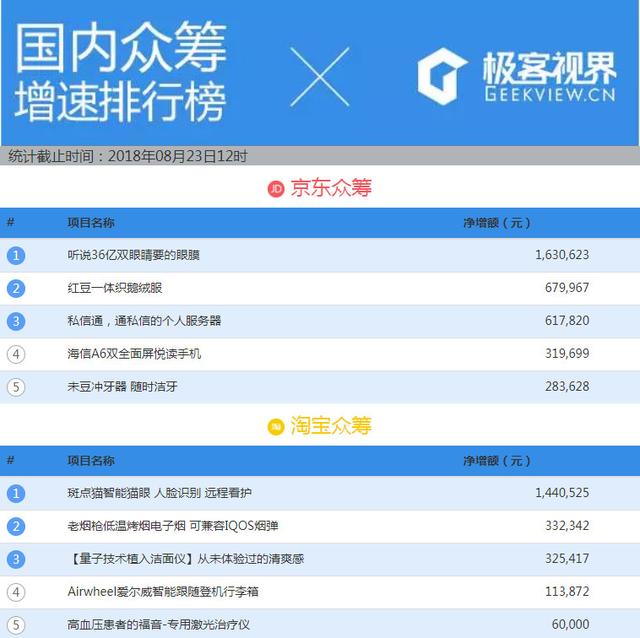 "新澳門開獎記錄查詢今天"的:快速解答方案實踐_科技版4.14
