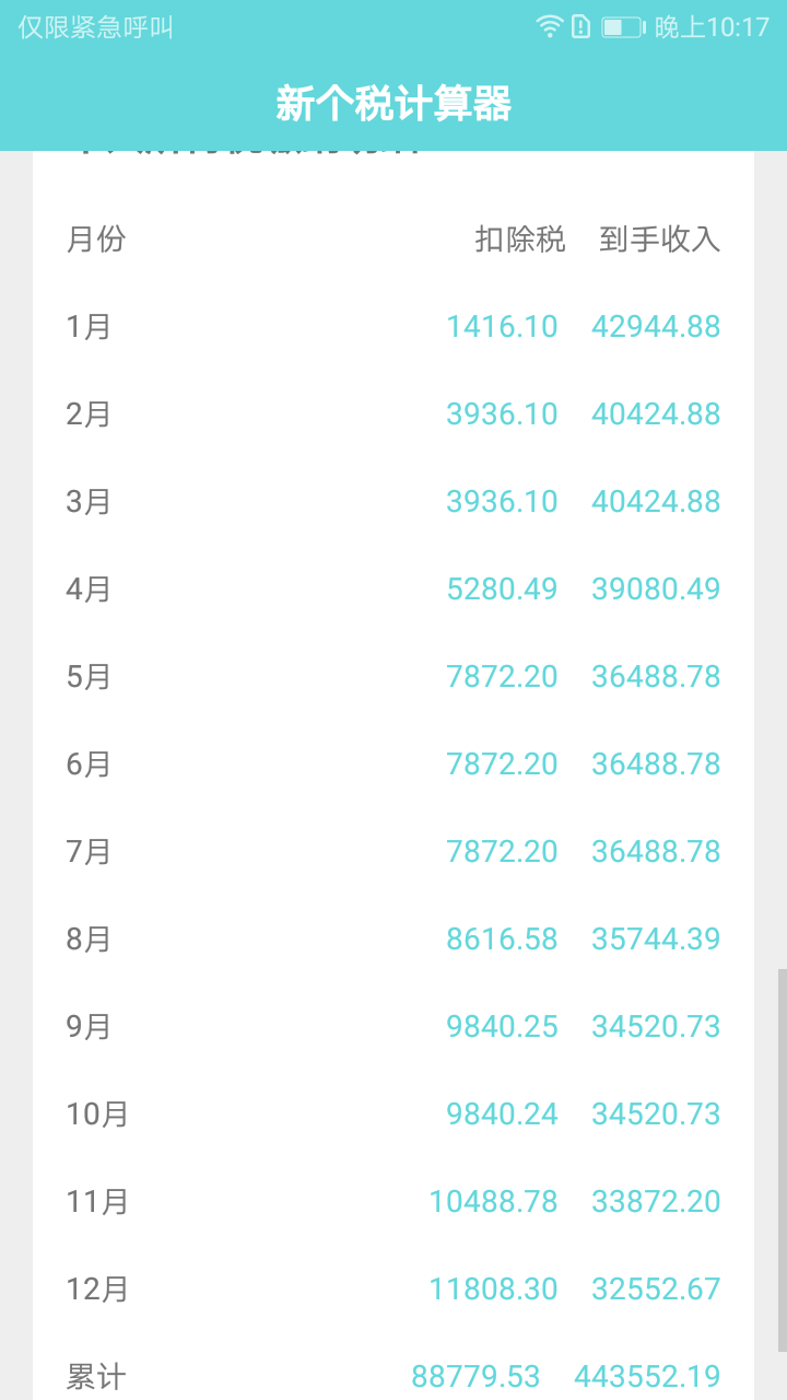 最新個(gè)人所得稅計(jì)算工具,解鎖財(cái)務(wù)自由,一鍵掌握稅務(wù)知識(shí)!