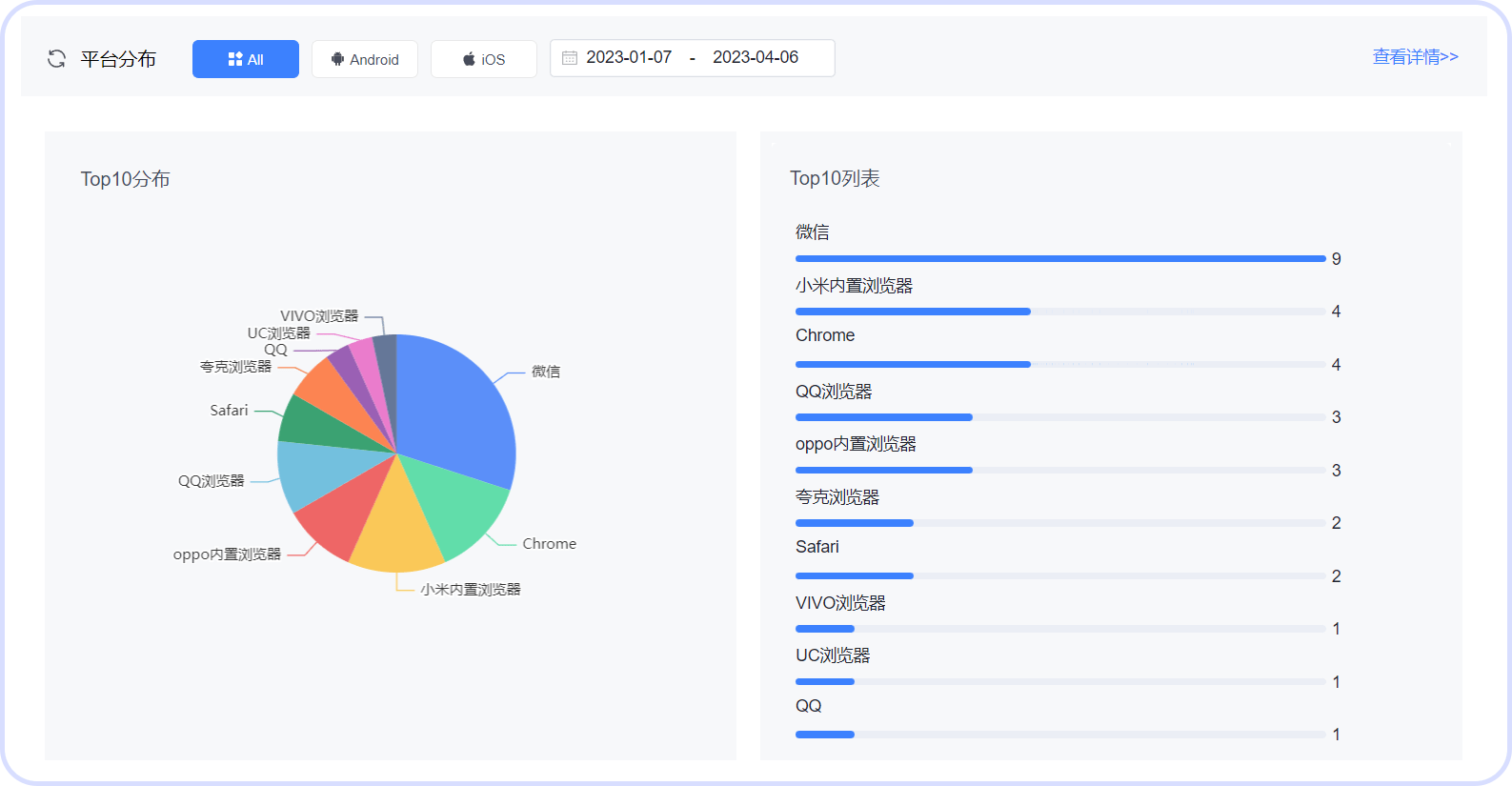 "澳門王中王100%期期準"的:全方位展開數據規劃_體驗版2.81