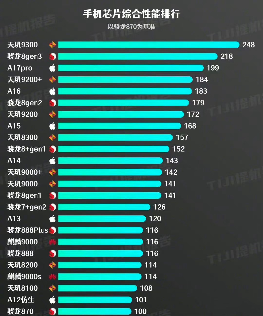 最新手機芯片性能排行榜，科技與生活的溫馨交融