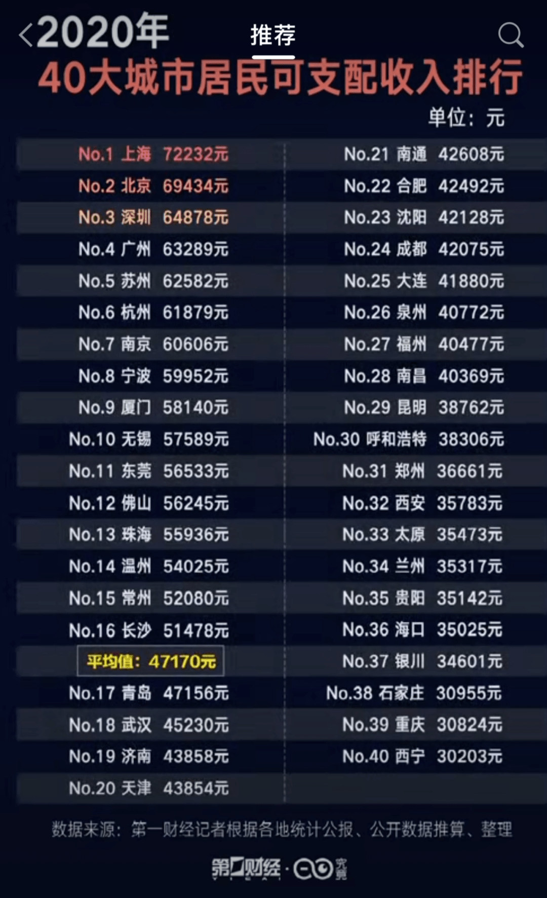 "香港4777777開獎記錄"的:統計數據詳解說明_線上版4.67