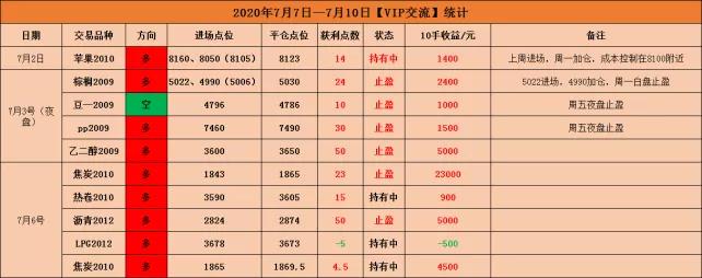 ??豆股票,投資新寵,你準備好了嗎???