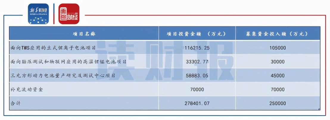 ??豆股票,投資新寵,你準備好了嗎???