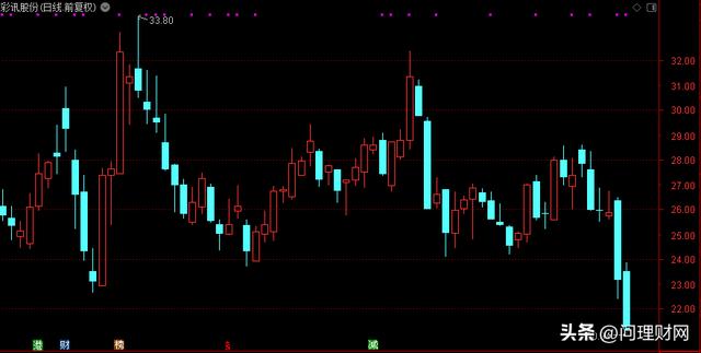 彩訊股份股票行情，時代的見證與行業領航者動態
