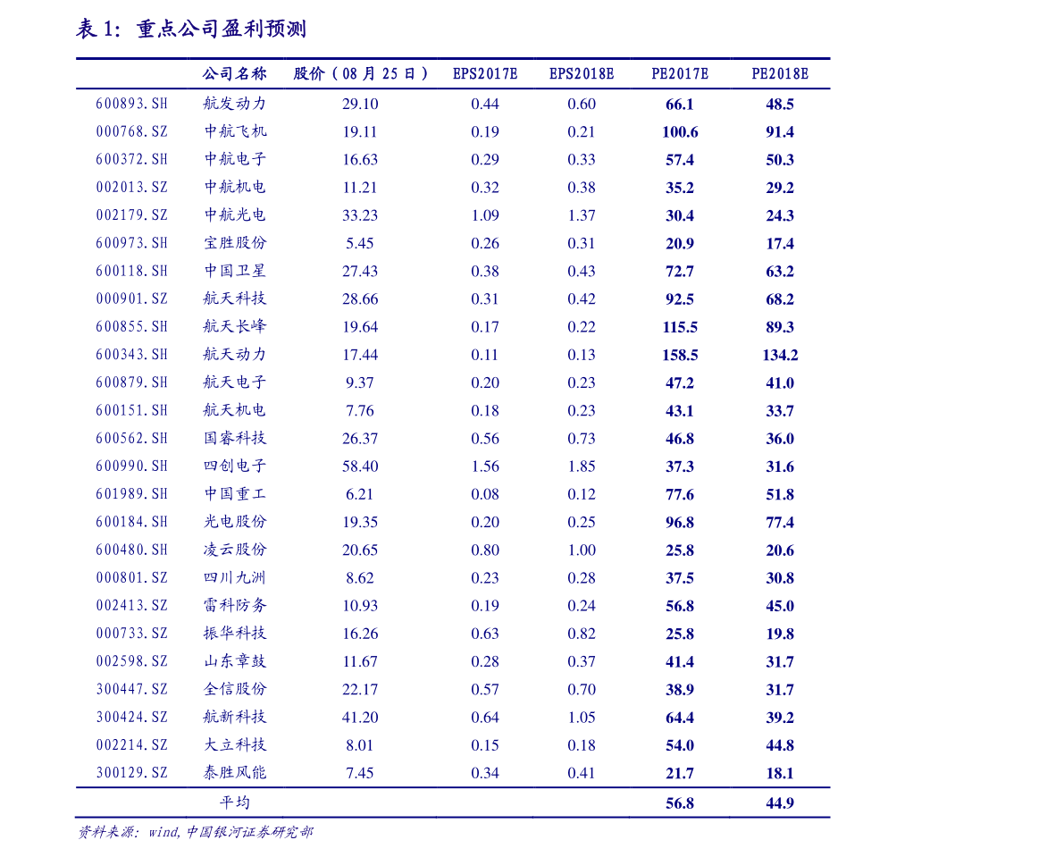 兔價行情走勢分析