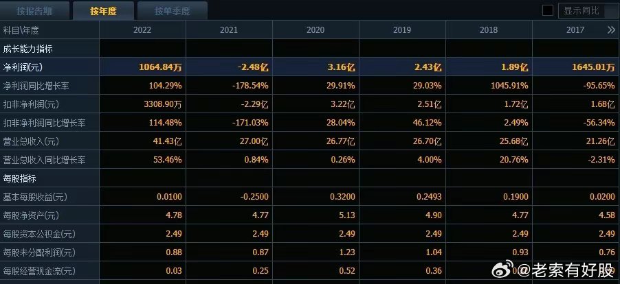 "2024年天天彩免費資料"的:專業調查具體解析_游戲版1.50