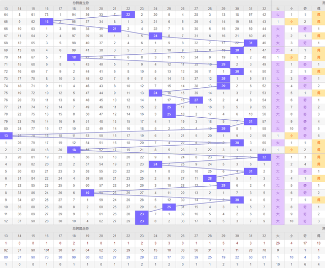 "2024年新澳門彩歷史開獎記錄走勢圖"的:精準分析實踐_1440p1.34